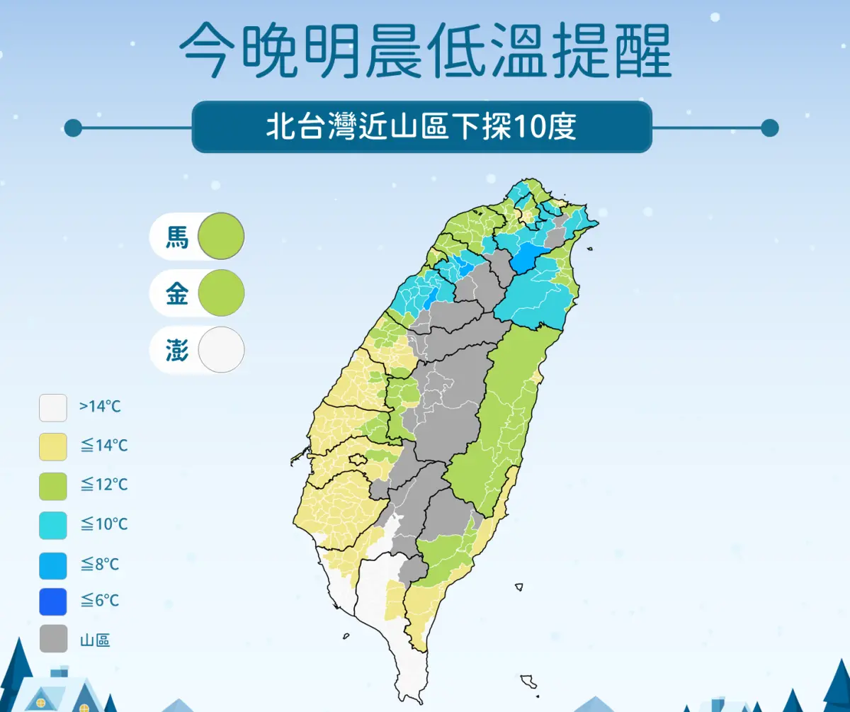 今晚跌破10度！「新北、桃竹苗」等6縣市低溫特報 明天清晨最冷