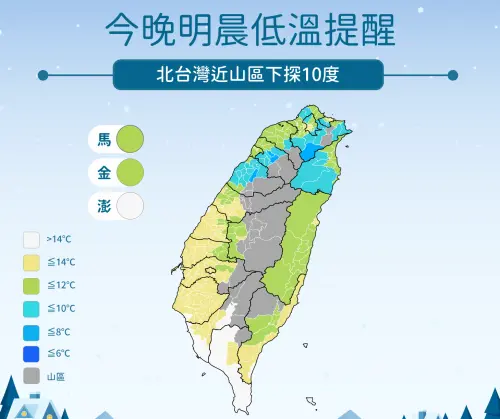 今晚跌破10度！「新北、桃竹苗」等6縣市低溫特報　明天清晨最冷
