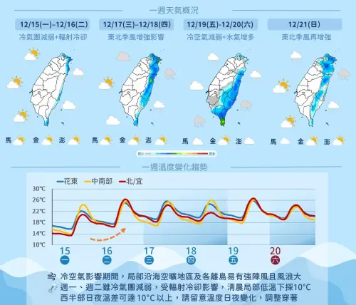 ▲台灣未來一周天氣，周一受冷氣團影響，氣溫跌破10度，周三水氣增加，周五南台灣也將出現雨勢。（圖／中央氣象署cwa.gov.tw）