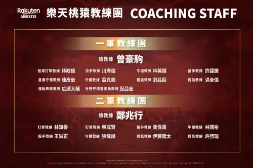 ▲樂天桃猿2026賽季新教練團名單一覽。（圖／樂天桃猿提供）