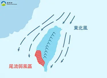 ▲東北風影響時，雲嘉南以北風力較強擴散條件佳，高屏地區位於尾流弱風區，污染物易累積。（圖／環境部airtw.moenv.gov.tw）