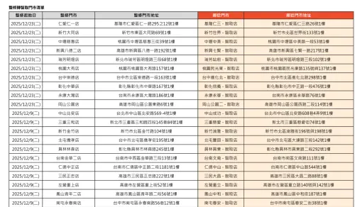 ▲光是今年12月份，就有21間蝦皮店到店轉為智取店。（圖／蝦皮官網）