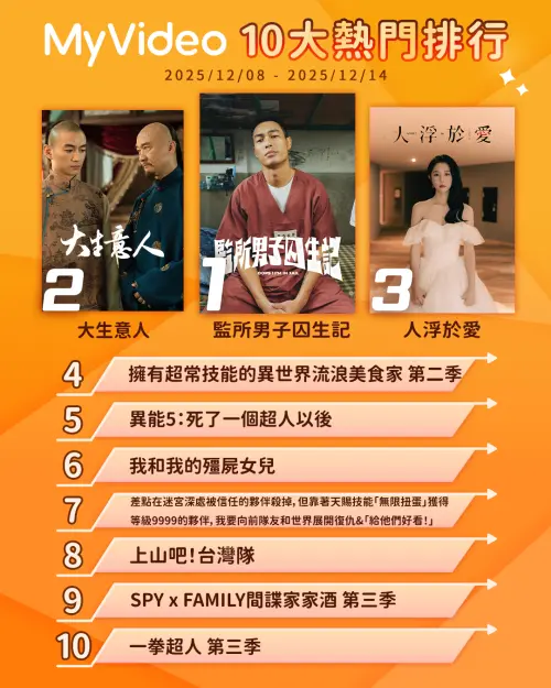 ▲MyVideo 10大熱門排行。（圖／MyVideo提供）