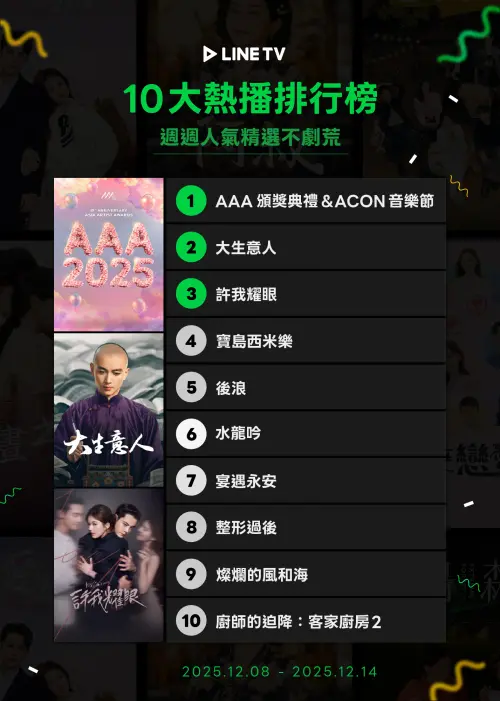 ▲LINE TV熱播週榜。（圖／LINE TV提供）