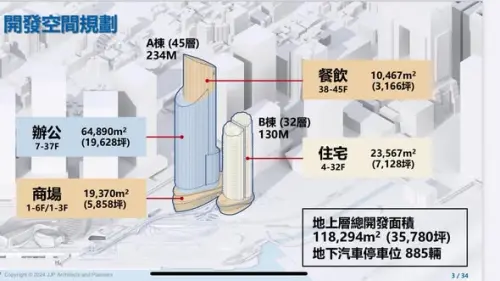 ▲鴻海 Y15 聯開案雙塔空間規劃一覽。（圖／業者提供）