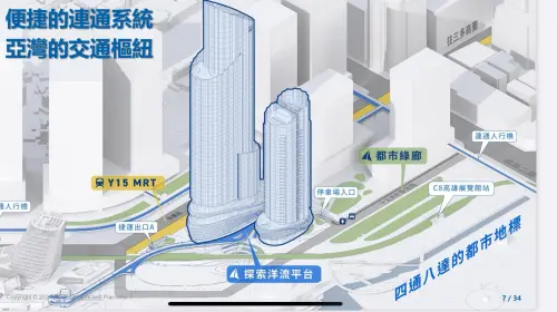 ▲鴻海雙塔可透過 Y15 站的立體空橋，直接連通輕軌C8站及高雄港旅運中心。（圖／業者提供）