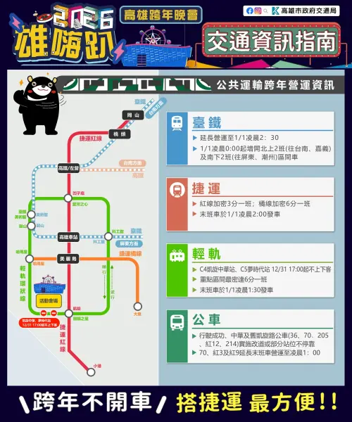 ▲ 配合跨年活動人潮疏運，捷運及輕軌將延長營運，捷運營運至元旦凌晨2時、輕軌營運至凌晨1時30分，台鐵亦將加開列車協助疏運，市府呼籲民眾多加利用大眾運輸前往與返程。（圖／高市府提供）