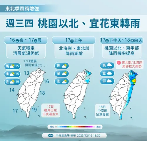 ▲氣象署提醒，周三水氣增多，北東開始降雨，周五、周六南方水氣北移，降雨範圍擴大。（圖／中央氣象署cwa.gov.tw）
