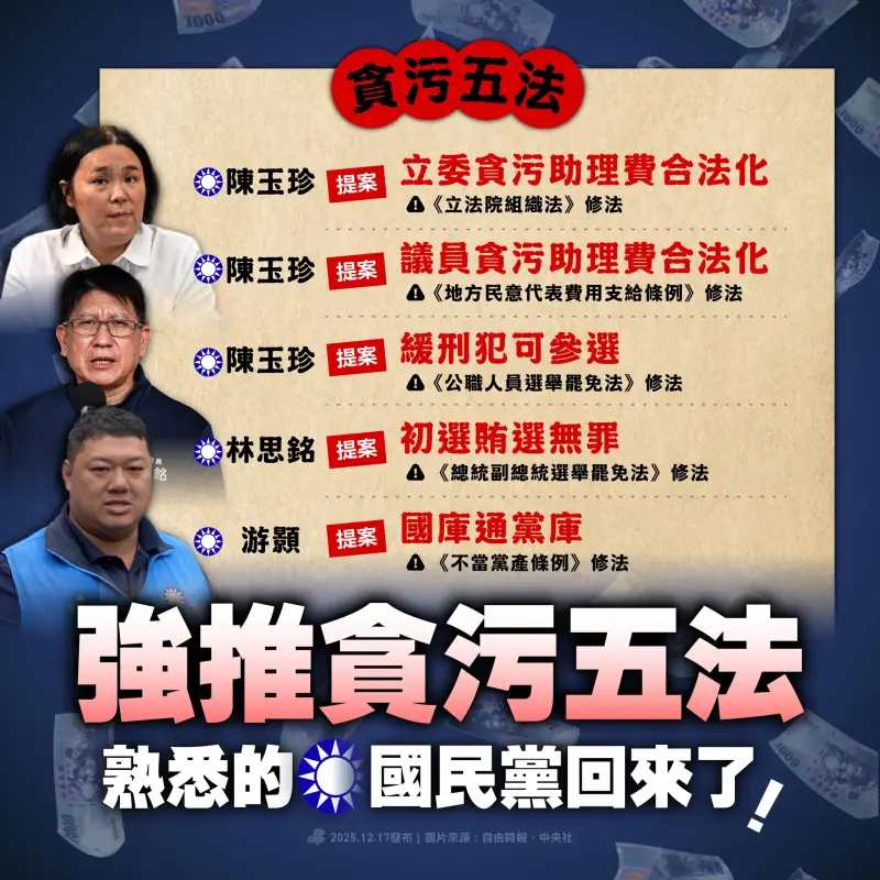 ▲民進黨表示，在國民黨立委眾多濫權、甚至違憲的法案中，其中以「貪污五法」的內容最為貪婪醜惡。（圖／民進黨臉書）