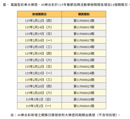 ▲台灣彩券公司馬年春節加碼規劃曝光。（圖／擷取自台灣彩券官網）
