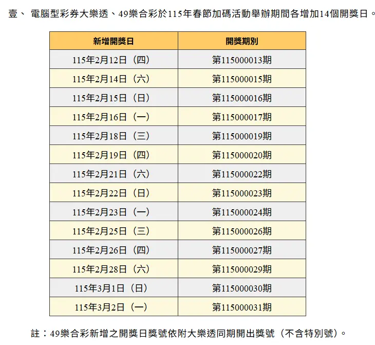    ▲台灣彩券公司馬年春節加碼規劃曝光。（圖／擷取自台灣彩券官網）  