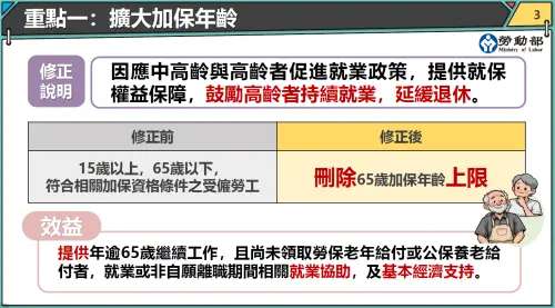 ▲年逾65歲繼續在職場上工作，未領取勞保等老年給付的勞工，仍可能面臨非自願失業的風險，失業後有必要給予失業給付等保障，讓勞工可以維持一定期間的基本經濟生活，故在加保年齡部分，刪除65歲投保年齡上限之規定，以提升高齡勞工就業安全保障。（圖／勞動部提供）