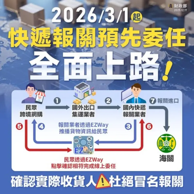 跨境網購注意!明年3月「預先委任」全面上線 少一動作收不到貨