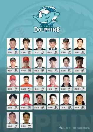 ▲CPB廈門海豚隊公布26人名單，半數皆為台灣人，其中包含台鋼雄鷹下勾投手張喜凱。（圖／取自廈門海豚微信公眾號）