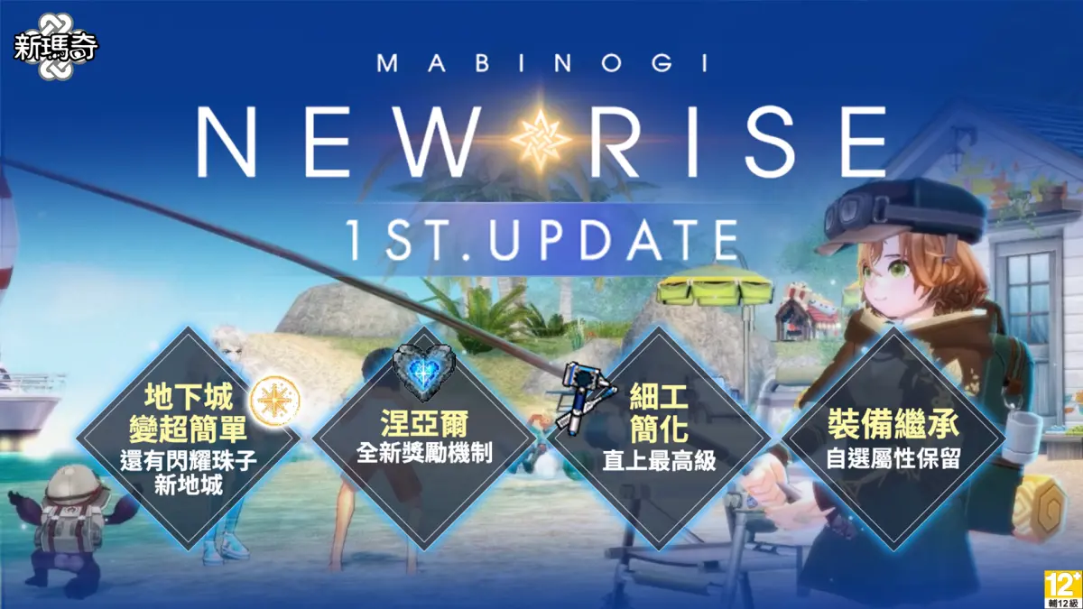 ▲《新瑪奇》推出史上最大改版「NEW RISE」，地下城、裝備、細工三大系統全面優化。（圖／遊戲橘子提供）