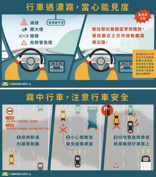 ▲霧季行車安全注意事項。（圖／高公局）
