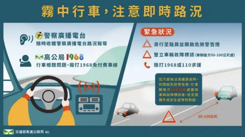 ▲霧季行車安全注意事項。（圖／高公局）