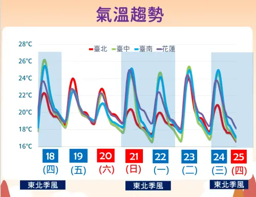 ▲。（圖／中央氣象署cwa.gov.tw）