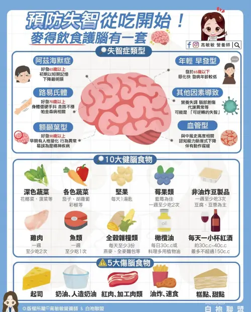 ▲（圖／取自臉書粉專「高敏敏營養師」）
