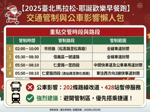 ▲2025臺北馬拉松早餐跑交管路段、範圍與時間一覽。（圖／Gemini AI生成）