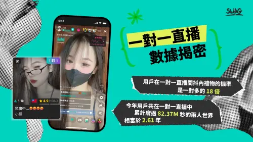 ▲今年一對一獲鑽最高的主播由越南創作者 janbebe 奪下。（圖／SWAG 提供）