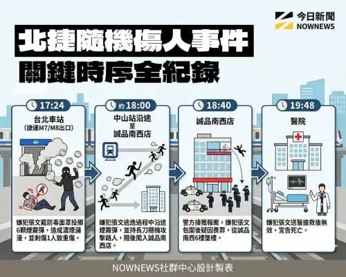 ▲北捷隨機傷人事件關鍵時序。（圖／NOWNEWS社群中心製）