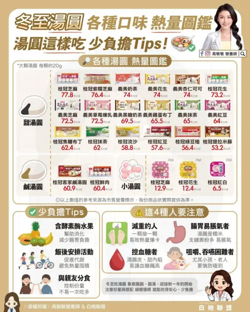 ▲（圖／臉書粉專「高敏敏營養師」）