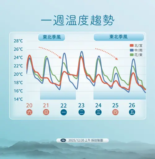 ▲▲。（圖／中央氣象署提供cwa.gov.tw）
