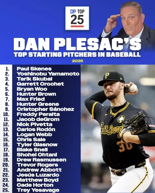 ▲Network分析師普萊薩（Dan Plesac）評選的2025年前25大先發投手榜單。（圖／取自普萊薩 IG）