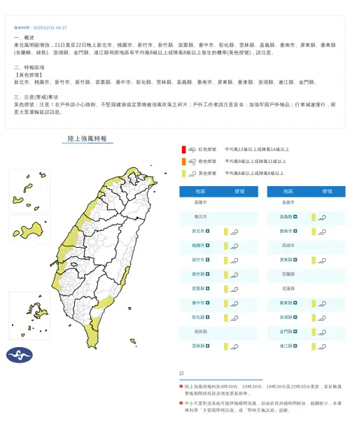 ▲中央氣象署發布陸上強風特報，21日晨至22日晚上新北市、桃園市、新竹市、新竹縣、苗栗縣、臺中市、彰化縣、雲林縣、嘉義縣、臺南市、屏東縣、臺東縣(含蘭嶼、綠島)、澎湖縣、金門縣、連江縣局部地區有平均風6級以上或陣風8級以上發生的機率(黃色燈號)。（圖／中央氣象署提供cwa.gov.tw）