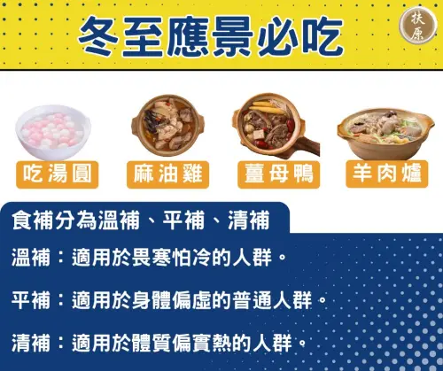 ▲冬至是養生的最佳時機，但湯圓、麻油雞、薑母鴨、羊肉爐等，還是建議最好能由中醫師評估後再適量攝食。（圖／扶原中醫診所提供）