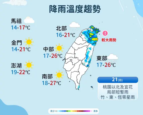 ▲今天冬至受東北季風影響，基隆北海岸、宜蘭、北部山區有短暫陣雨，新竹以北維持陰時多雲天氣。（圖／中央氣象署cwa.gov.tw）