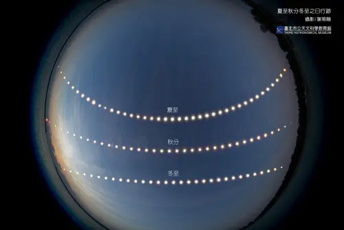 ▲冬至當天，太陽沿黃道運行至最南端，直射南回歸線。（圖／臺北天文館提供）