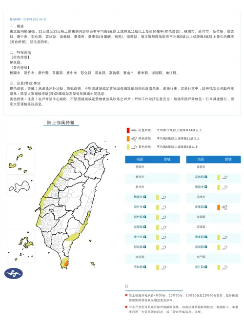 ▲22日晨至23日晚上屏東縣局部地區有平均風9級以上或陣風11級以上發生的機率(橙色燈號)，桃園市、新竹市、新竹縣、苗栗縣、臺中市、彰化縣、雲林縣、嘉義縣、臺南市、臺東縣(含蘭嶼、綠島)、澎湖縣、連江縣局部地區有平均風6級以上或陣風8級以上發生的機率(黃色燈號)。（圖／中央氣象署提供cwa.gov.tw）