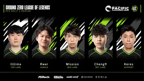 ▲Ground Zero Gaming（GZ）是由澳洲老闆出資的隊伍，今年被列入PCS聯賽，本賽季多次請來韓國選手、台灣前職業選手們力拼LCP席位名額，實況主冠緯（Rwei）、前CFO中路Mission東山都曾短暫加盟過。（圖／GZ臉書）