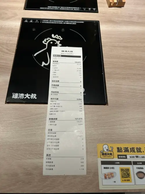 ▲雞湯大叔公布誠品店12月21日總營收明細，並承諾將這些錢全部捐給受害家屬。（圖／翻攝Threads＠broth.master）