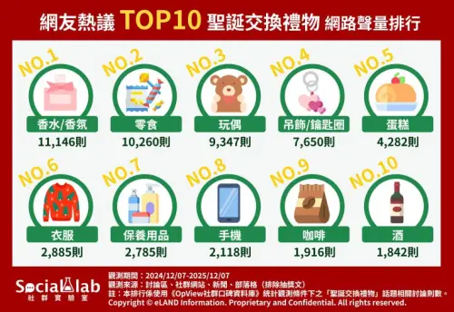 ▲（圖／取自《Social Lab社群實驗室》www.social-lab.cc）