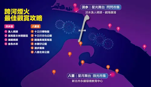 閃耀新北1314跨河煙火10大最佳觀賞點　點亮淡江大橋迎接2026！
