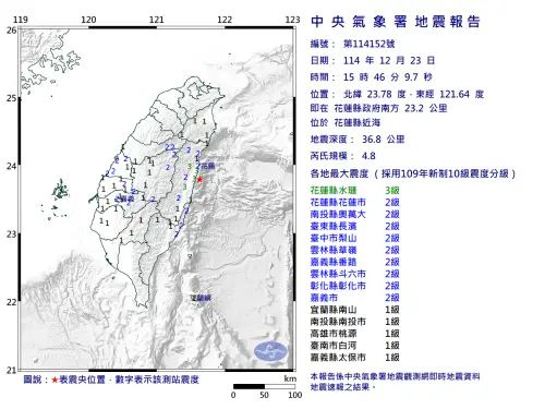 地震速報／15:46花蓮近海規模4.8地震！最大震度3級　11縣市有感
