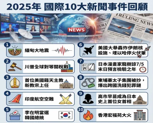 ▲2025全球十大重點新聞整理表。（圖／AI生成）
