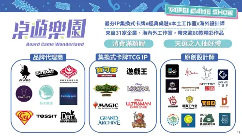 ▲台北國際電玩展，桌遊樂園共有31家企業與海內外工作室，攜手帶來超過80款精采作品。（圖／TGS提供）