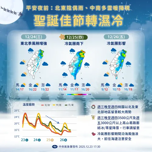 ▲周三平安夜東北季風增強，全台越來越冷，周四、周五氣溫降至低點，且各地降雨機率提高。（圖／中央氣象署cwa.gov.tw）