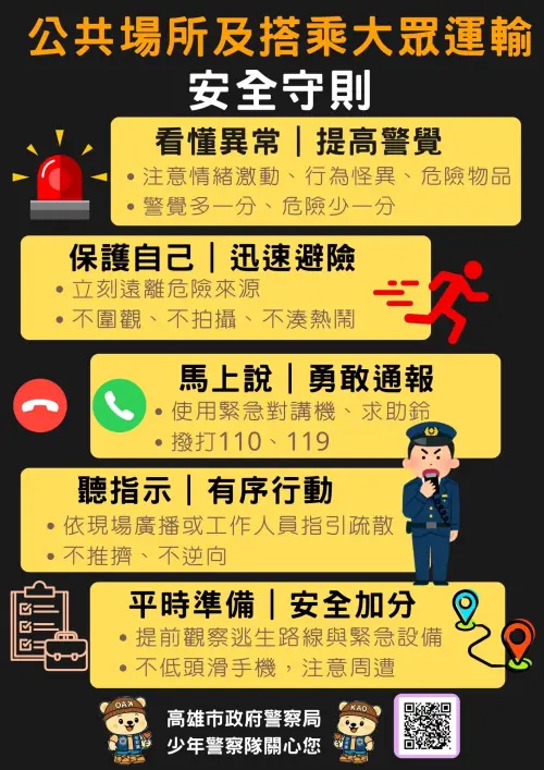 ▲ 宣導海報以「看懂異常、提高警覺」、「保護自己、迅速避險」、「馬上說、勇敢通報」、「聽指示、有序行動」、「平時準備、安全加分」等五大重點為主軸，強化自身第一時間正確反應能力。（圖／高市警局少年隊提供）