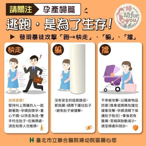 ▲危急時刻孕婦牢記三大原則：逃、躲、擋。（圖／臺北市立聯合醫院繪製）