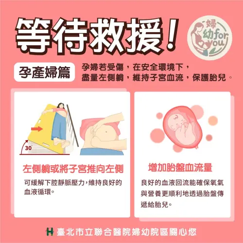 ▲孕婦若受傷，醫師表示盡量左側躺，維持子宮血流以保護胎兒。（圖／臺北市立聯合醫院繪製）