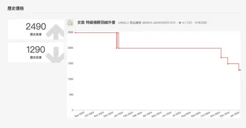 ▲（圖／翻攝自UQ搜尋uq.goodjack.tw）