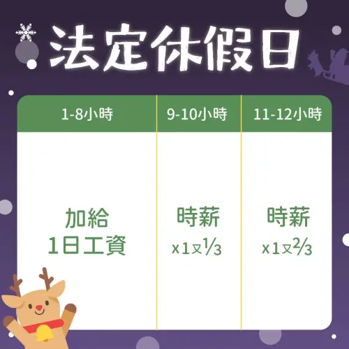 ▲法定假日出勤工資加給。（圖／新北市政府）