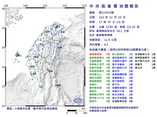 ▲據中央氣象署地震測報中心資料，今（24）日傍晚5時47分台東縣卑南鄉發生芮氏規模6.1地震。（圖／中央氣象署）