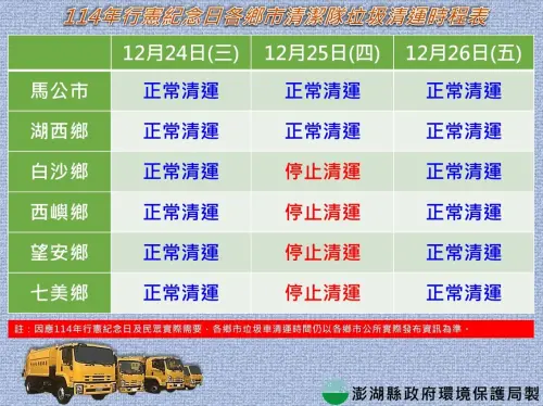 ▲12/25行憲紀念日，澎湖縣各鄉垃圾清運情形一覽。（圖／澎湖縣環保局提供）