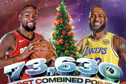 2025年NBA聖誕大戰排名！美媒點名：「這場必看」　勇士竟只排第4
